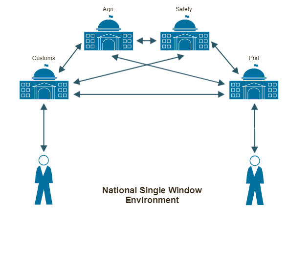 SW - National Single Window